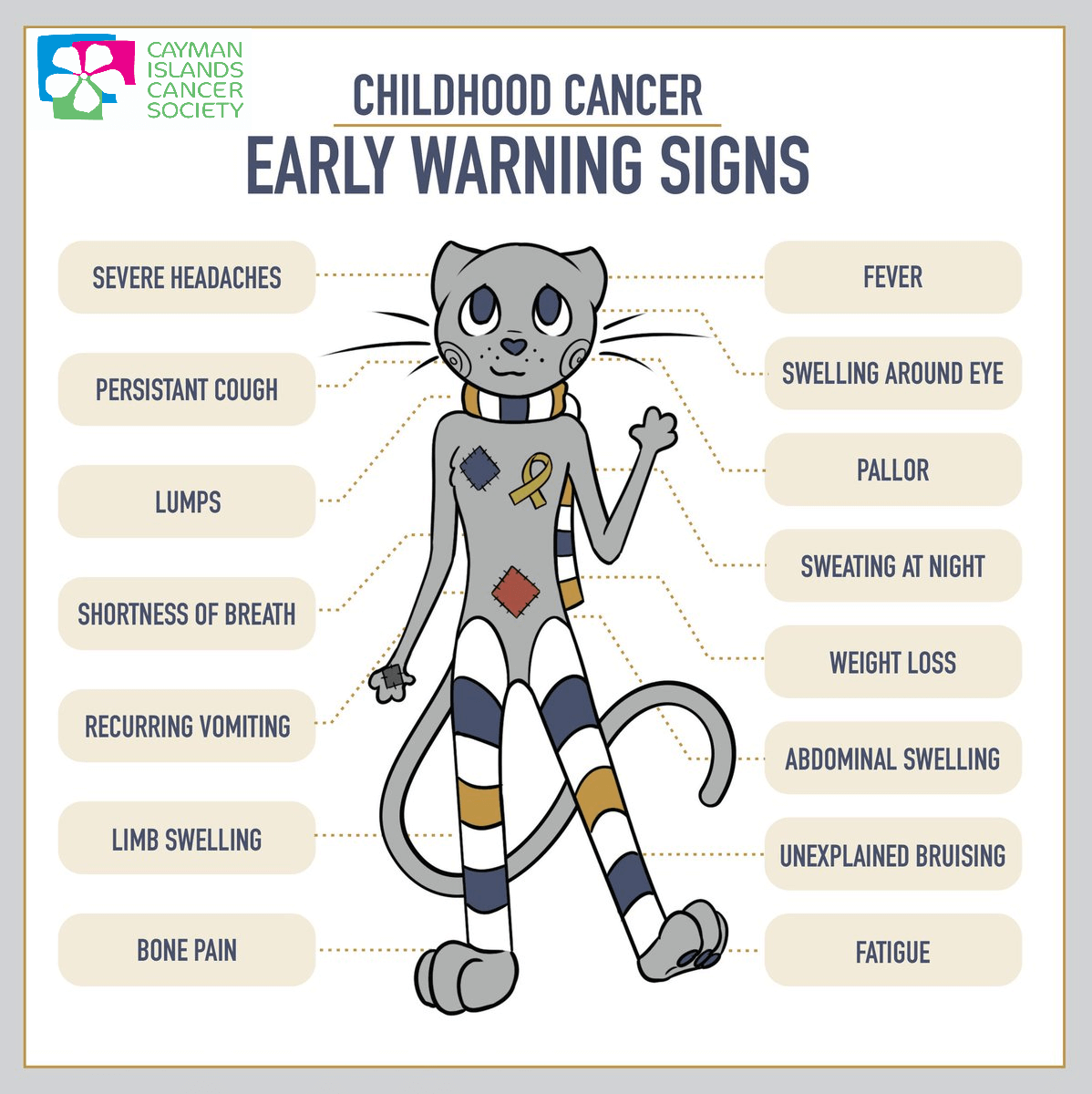 Childhood cancer early warning signs illustration