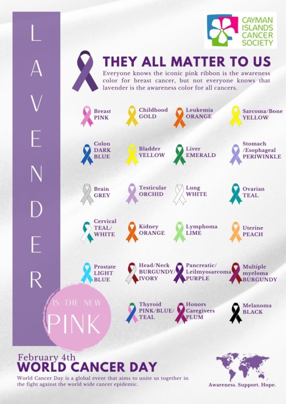 All-cancers-matter-to-us-World-Cancer-Day