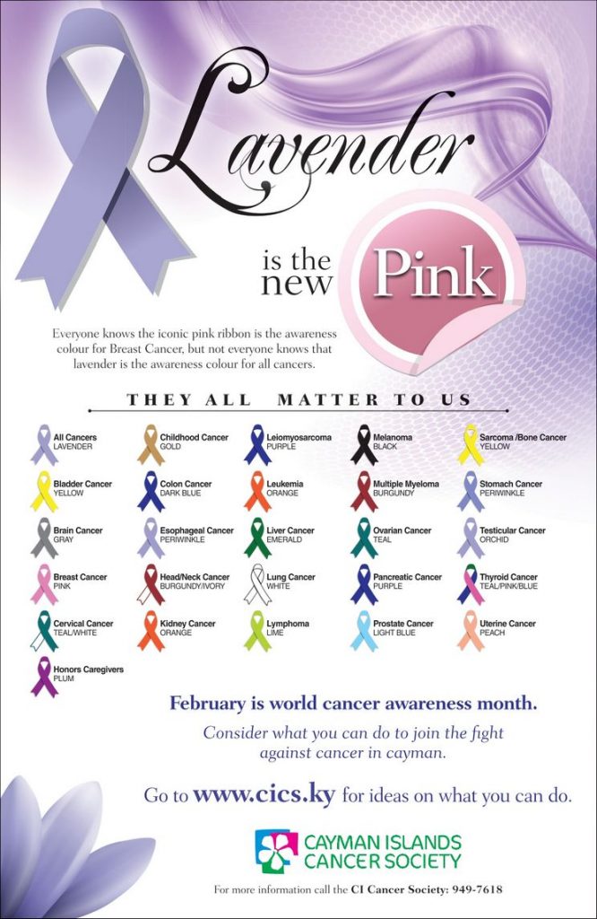 World Cancer Awareness Month