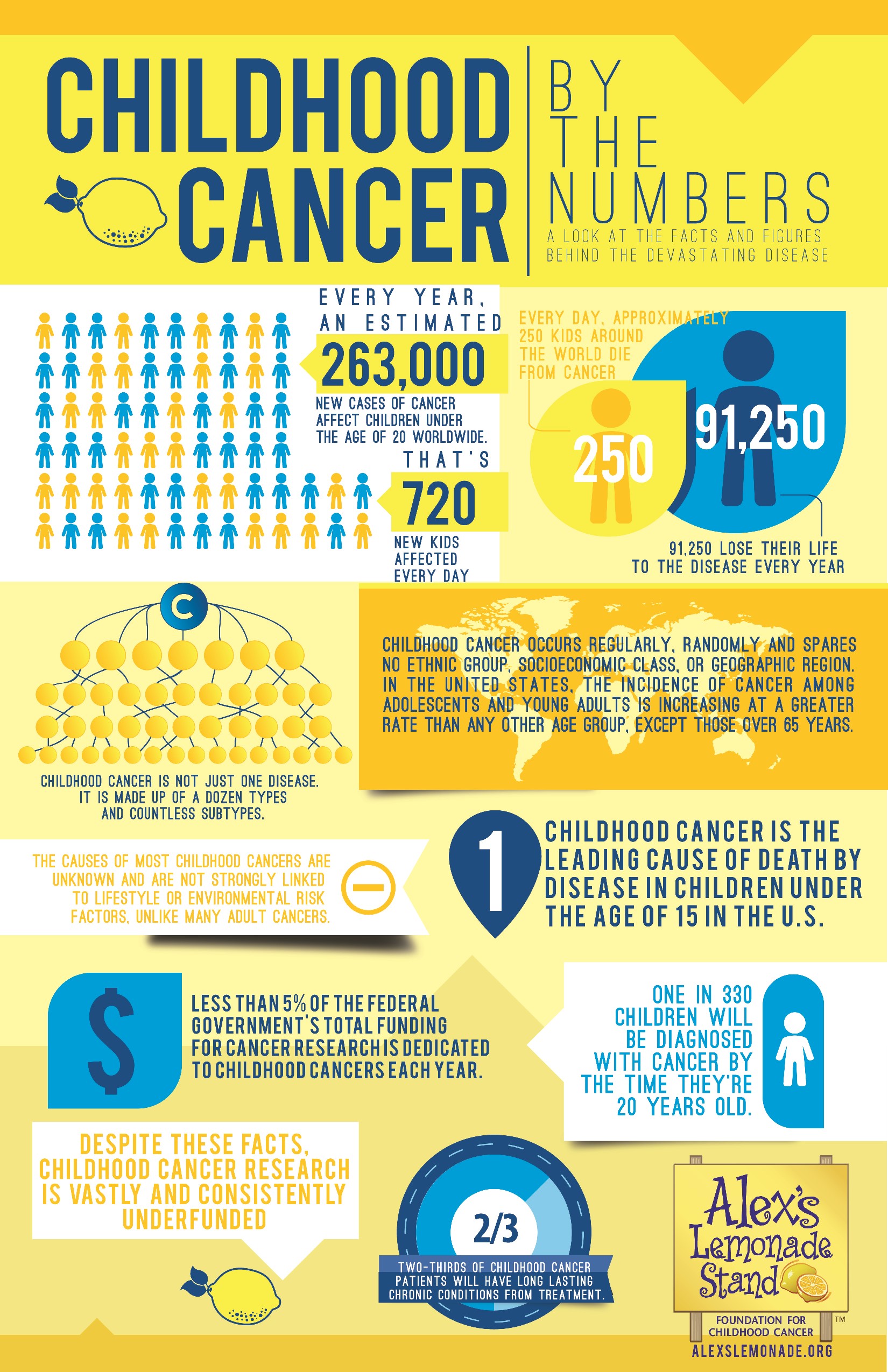 Childhood Cancers Awareness Month Cayman Islands Cancer Society Cics